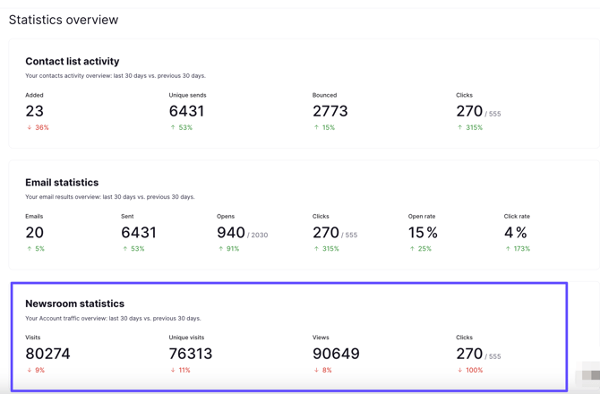 statistics view