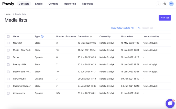 CONTACTS MEDIA LISTS VIEW