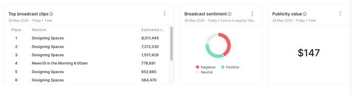 dashboard broadcast